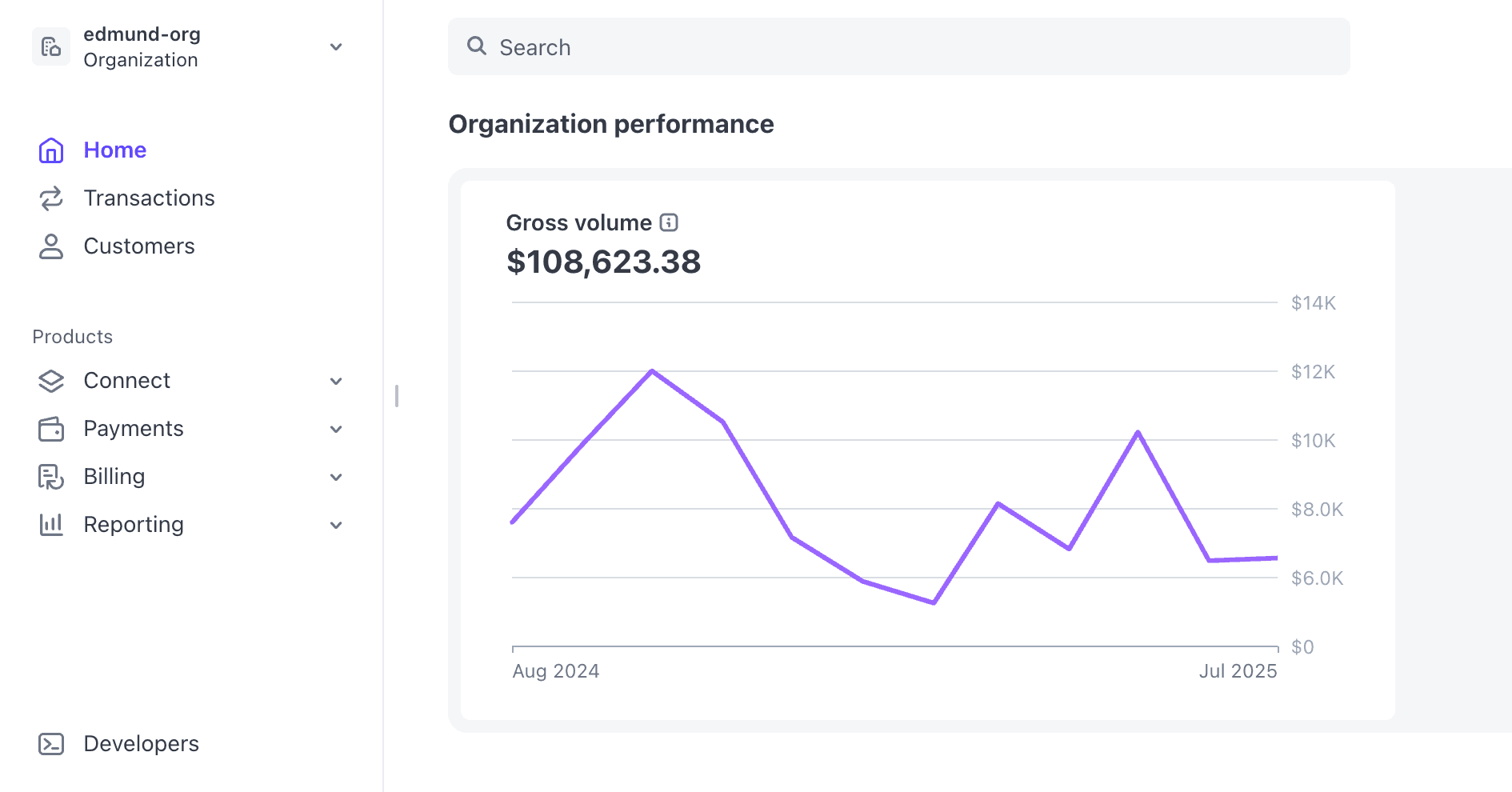 Stripe Revenue Dashboard